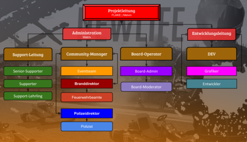 TeamOrganigramm