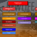 TeamOrganigramm