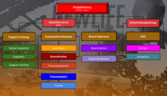TeamOrganigramm